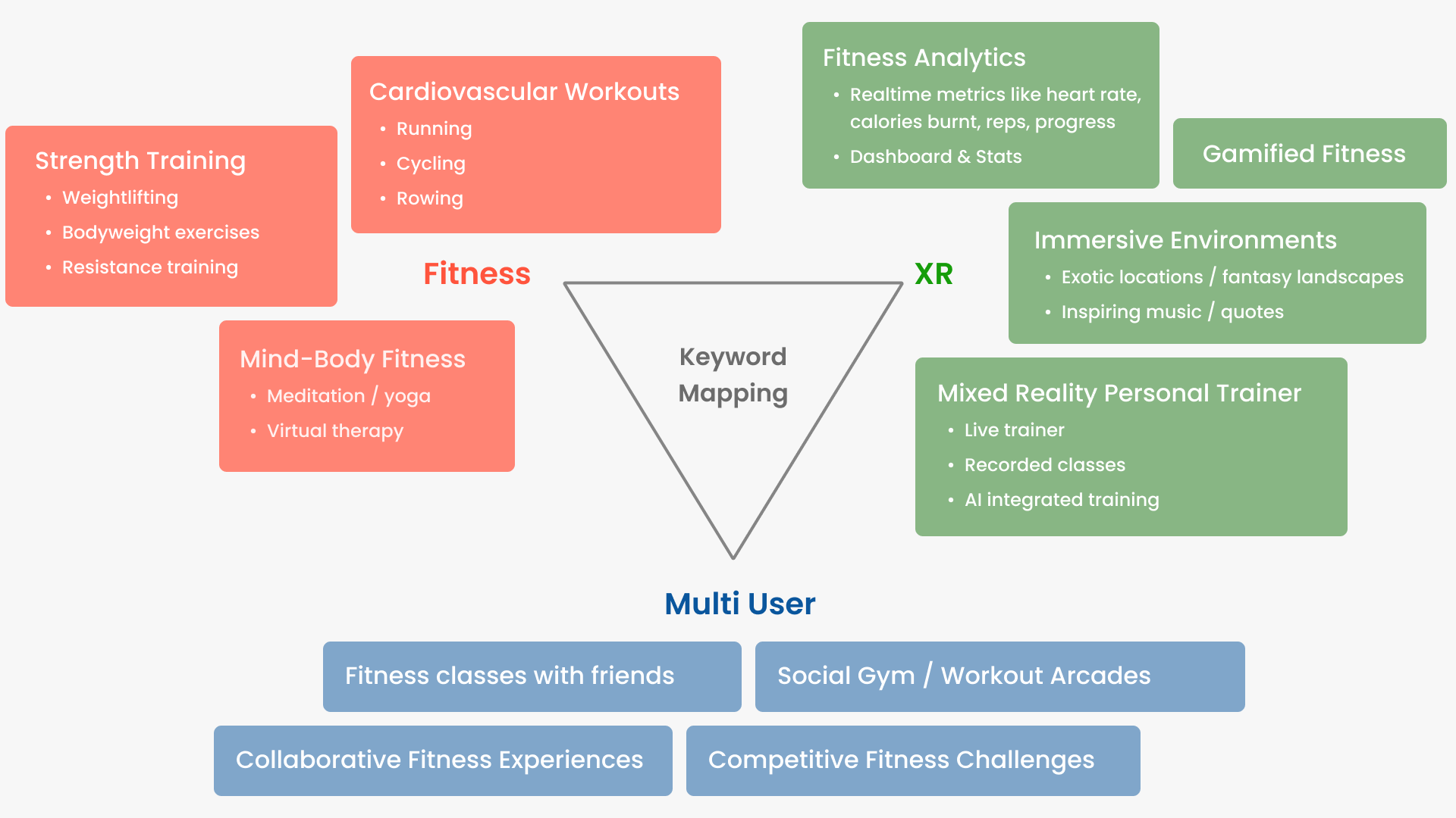 Keyword Mapping